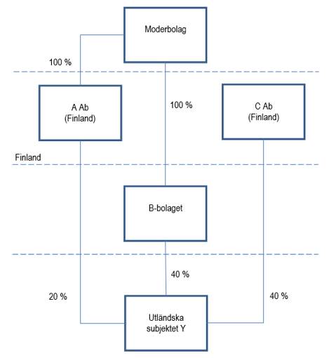 Exempel 3 i bildform